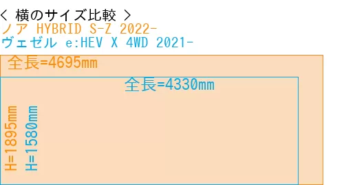#ノア HYBRID S-Z 2022- + ヴェゼル e:HEV X 4WD 2021-